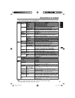 Preview for 19 page of Sanyo DP19241 Owner'S Manual