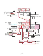 Preview for 43 page of Sanyo DP19648 - 19" LCD TV Service Manual