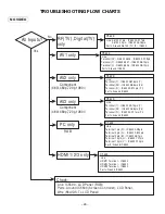 Preview for 30 page of Sanyo DP32649 - 32" LCD TV Service Manual