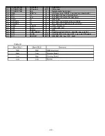 Preview for 33 page of Sanyo DP32649 - 32" LCD TV Service Manual