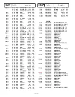 Preview for 18 page of Sanyo DS19330 Service Manual