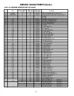 Preview for 6 page of Sanyo DS24425 Service Manual