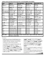 Preview for 43 page of Sanyo DS27224 Owner'S Manual