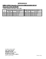 Preview for 2 page of Sanyo DS27820-02 Service Supplement