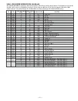 Preview for 5 page of Sanyo DS27910 Service Manual