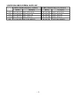 Preview for 3 page of Sanyo DS31820 Service Manual