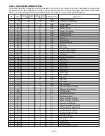 Preview for 9 page of Sanyo DS31820 Service Manual