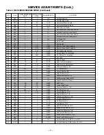 Preview for 10 page of Sanyo DS31820 Service Manual