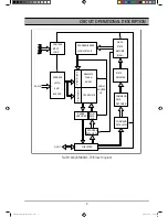 Preview for 10 page of Sanyo DVD-DX500 Service Manual