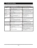 Preview for 21 page of Sanyo DVD-DX518 Instruction Manual