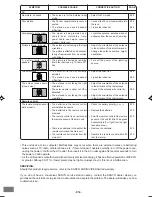 Preview for 54 page of Sanyo DVD-L70 Instruction Manual