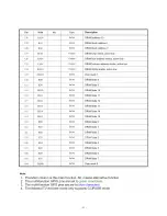 Preview for 22 page of Sanyo DVD1451U Service Manual