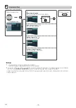 Preview for 18 page of Sanyo DVP2902 User Manual