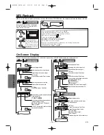 Preview for 16 page of Sanyo DVW-7100a Instruction Manual