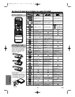 Preview for 28 page of Sanyo DVW-7100a Instruction Manual