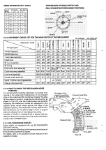 Preview for 34 page of Sanyo FISHER V95 I Mechanism Technical Information