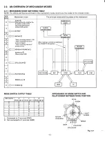 Preview for 6 page of Sanyo HR-VX200 Basic Service Technical Information