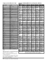 Preview for 38 page of Sanyo HT27744 Owner'S Manual