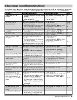 Preview for 69 page of Sanyo HT27744 Owner'S Manual