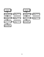 Preview for 16 page of Sanyo HV-DX2E Service Manual