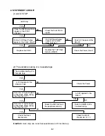 Preview for 17 page of Sanyo HV-DX2E Service Manual