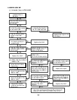 Preview for 18 page of Sanyo HV-DX2E Service Manual