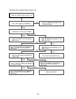 Preview for 19 page of Sanyo HV-DX2E Service Manual