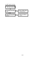 Preview for 20 page of Sanyo HV-DX2E Service Manual