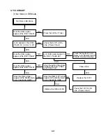 Preview for 21 page of Sanyo HV-DX2E Service Manual