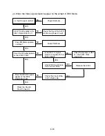 Preview for 24 page of Sanyo HV-DX2E Service Manual