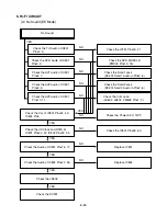 Preview for 25 page of Sanyo HV-DX2E Service Manual