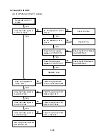 Preview for 28 page of Sanyo HV-DX2E Service Manual