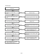 Preview for 29 page of Sanyo HV-DX2E Service Manual