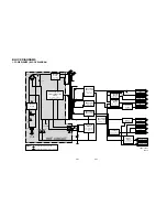 Preview for 30 page of Sanyo HV-DX2E Service Manual