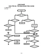 Preview for 47 page of Sanyo HV-DX2E Service Manual