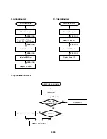 Preview for 48 page of Sanyo HV-DX2E Service Manual