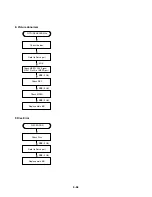 Preview for 49 page of Sanyo HV-DX2E Service Manual