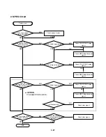 Preview for 50 page of Sanyo HV-DX2E Service Manual