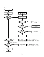 Preview for 52 page of Sanyo HV-DX2E Service Manual