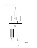 Preview for 57 page of Sanyo HV-DX2E Service Manual