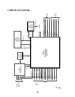 Preview for 58 page of Sanyo HV-DX2E Service Manual