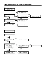 Preview for 95 page of Sanyo HV-DX2E Service Manual