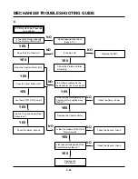 Preview for 96 page of Sanyo HV-DX2E Service Manual