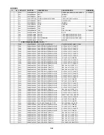 Preview for 109 page of Sanyo HV-DX2E Service Manual