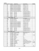 Preview for 129 page of Sanyo HV-DX2E Service Manual