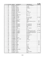 Preview for 130 page of Sanyo HV-DX2E Service Manual