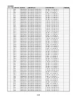 Preview for 139 page of Sanyo HV-DX2E Service Manual