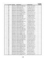 Preview for 142 page of Sanyo HV-DX2E Service Manual