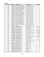 Preview for 145 page of Sanyo HV-DX2E Service Manual