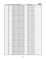 Preview for 148 page of Sanyo HV-DX2E Service Manual